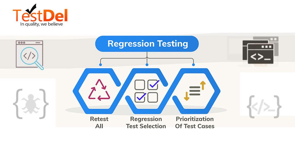 Regression Testing with Manual and Automated Testing