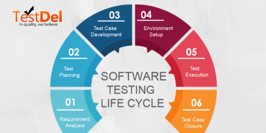 Stages in the Software Testing Life Cycle(STLC)
