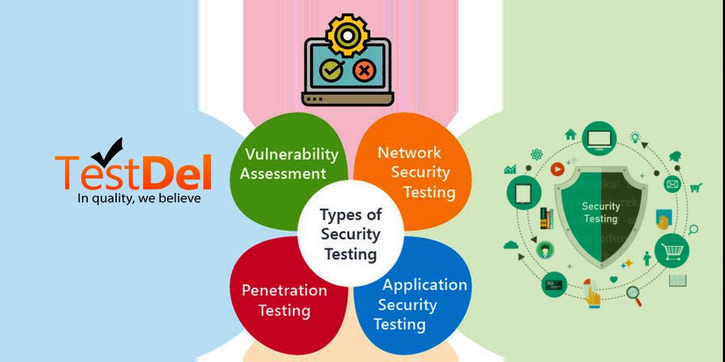 Different Types of Security Testing