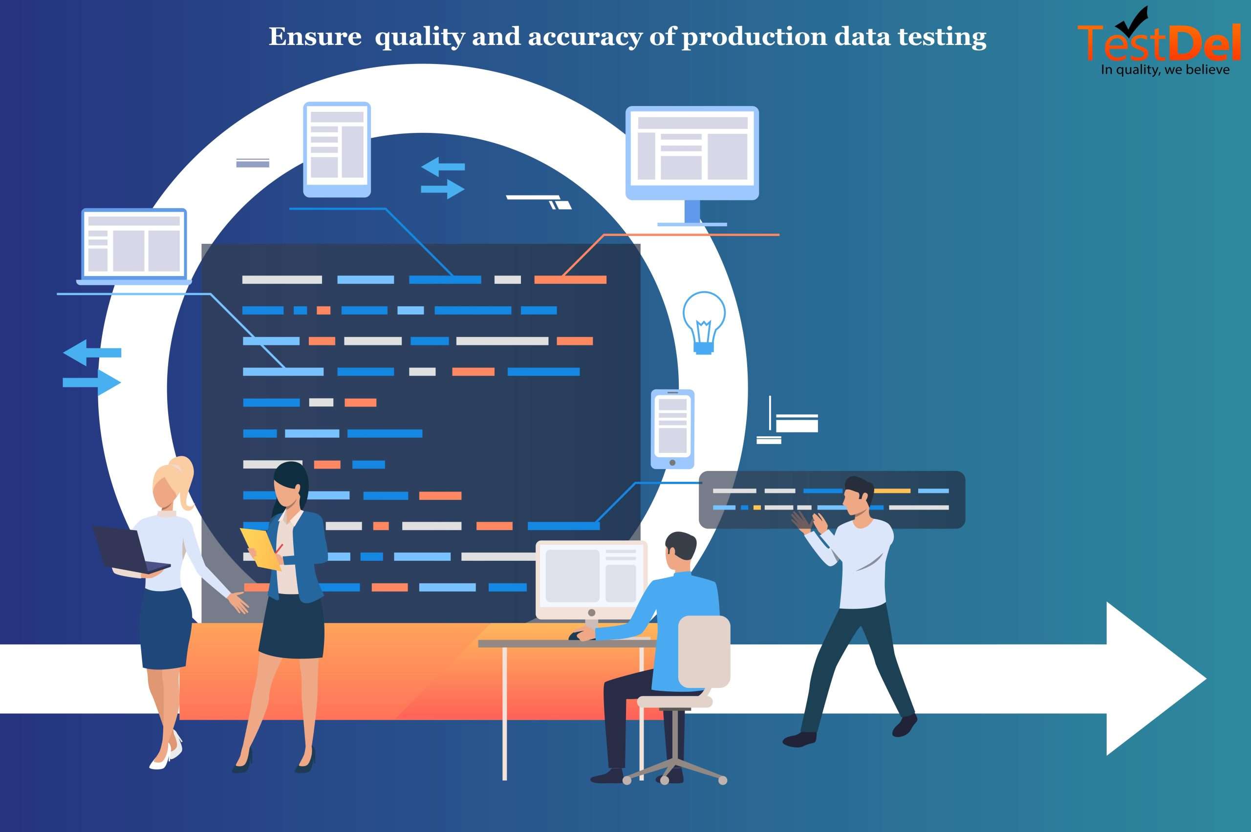 How to do QA/testing on the Production data
