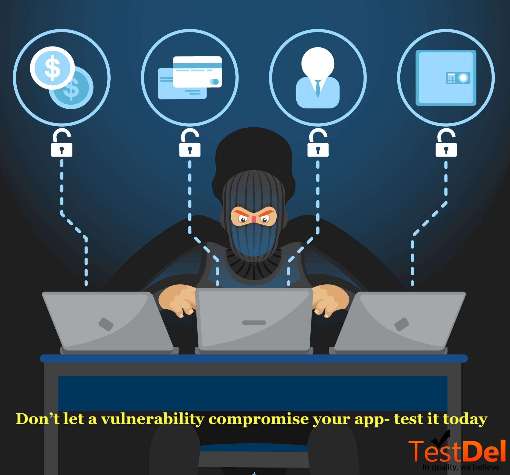 Exploring Security Testing and How It Can Protect Your Application from Vulnerabilities