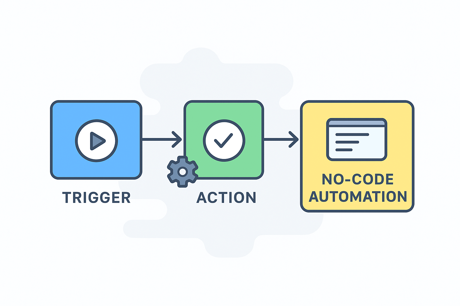 No-Code Test Automation – The Future of Faster and Scalable QA.